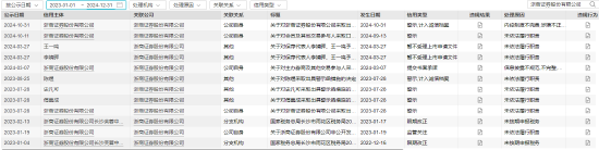 从A类跌至C类！浙商证券投行业务质量评价名次连下2类-第1张图片