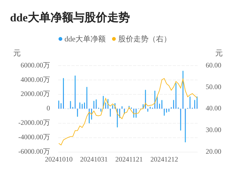中岩大地主力资金持续净流入，3日共净流入3072.84万元-第1张图片