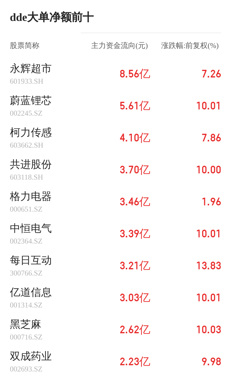 中岩大地主力资金持续净流入，3日共净流入3072.84万元-第2张图片