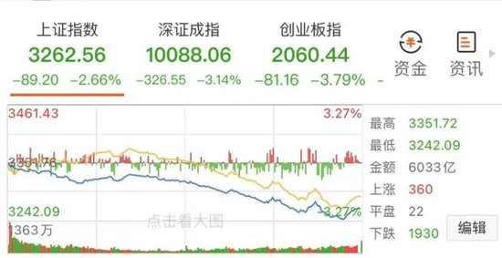 沪指失守3300点！-第1张图片