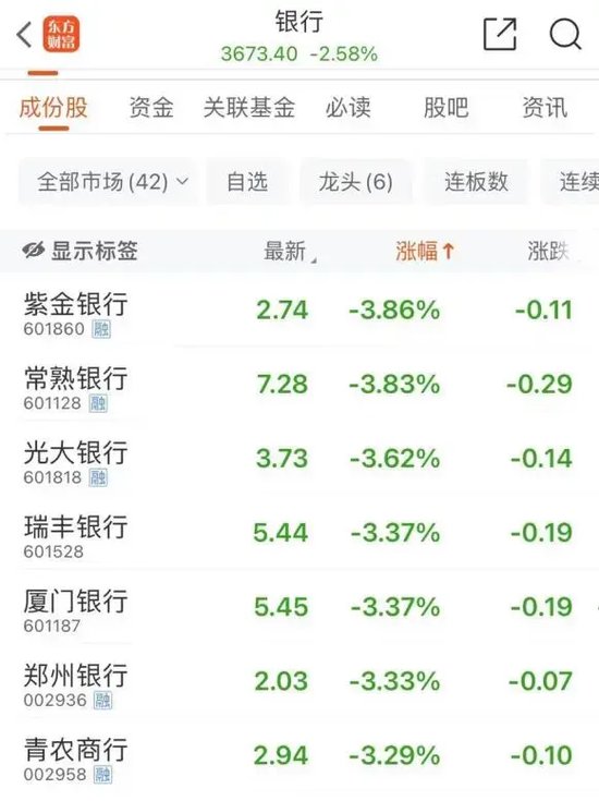 沪指失守3300点！-第3张图片