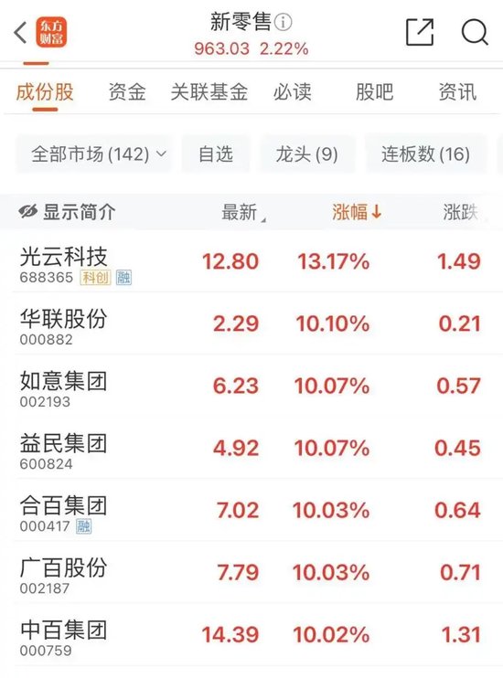 沪指失守3300点！-第4张图片
