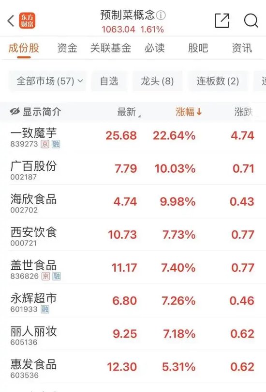 沪指失守3300点！-第5张图片
