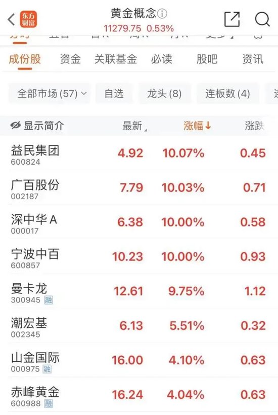 沪指失守3300点！-第6张图片