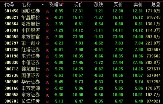 A股调整，消费股逆市活跃！-第1张图片