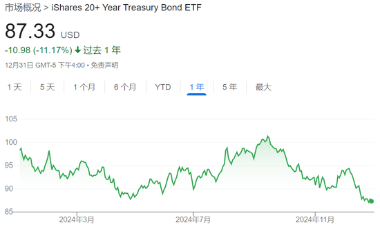 美债2025迎“巨大考验”：3万亿美元海量债务到期-第1张图片