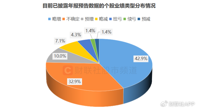 业绩行情渐至！近70股已先期“小考”，年报披露时间出炉-第1张图片