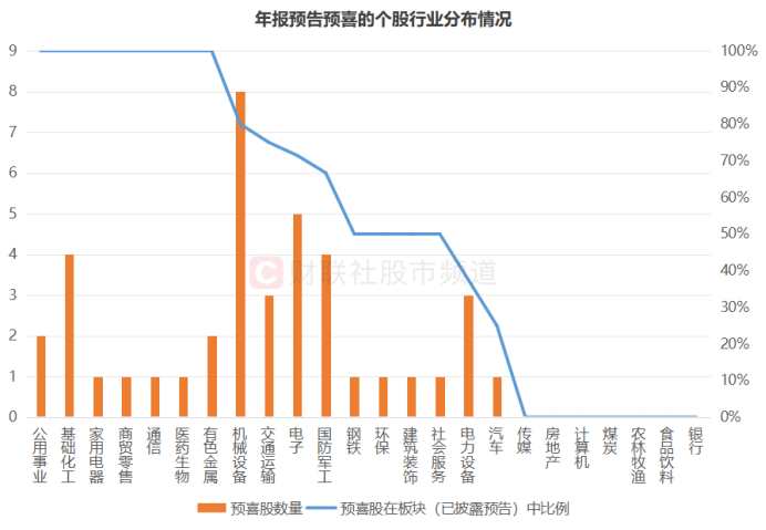 业绩行情渐至！近70股已先期“小考”，年报披露时间出炉-第2张图片