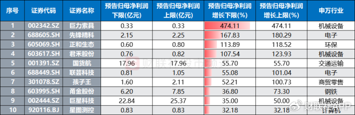 业绩行情渐至！近70股已先期“小考”，年报披露时间出炉-第3张图片