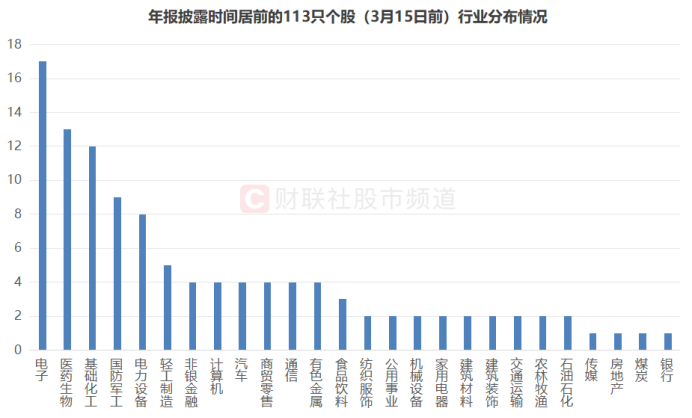 业绩行情渐至！近70股已先期“小考”，年报披露时间出炉-第4张图片