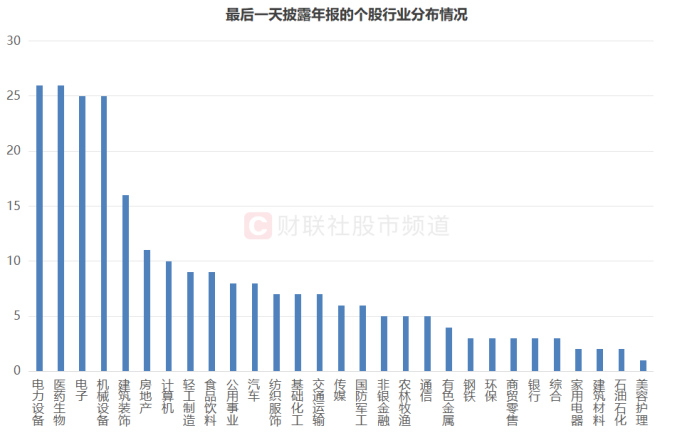 业绩行情渐至！近70股已先期“小考”，年报披露时间出炉-第5张图片