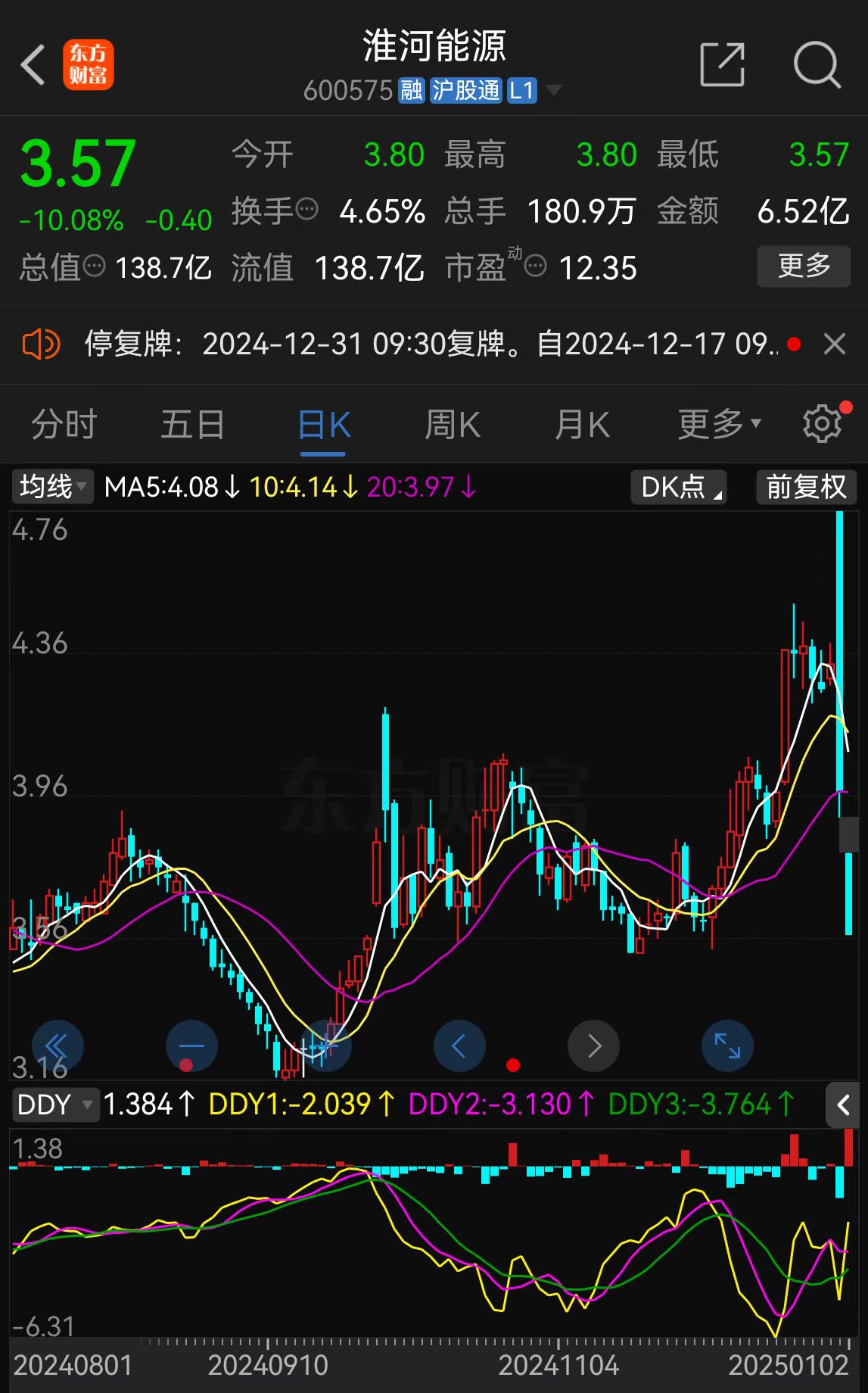淮河能源重组复牌陷入跌停 股东榜或有“牛散”藏身-第2张图片