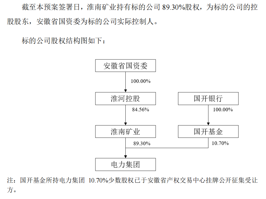 淮河能源重组复牌陷入跌停 股东榜或有“牛散”藏身-第4张图片