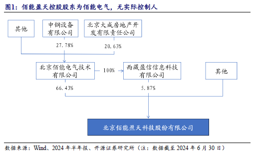 【开源深度】佰能盈天：专注智能装备及机器人制造，制造业智能化领先者（873530.NQ）--北交所团队-第2张图片
