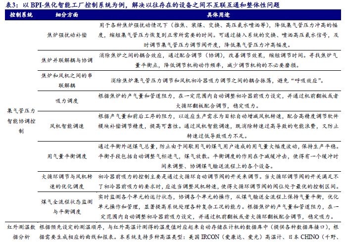 【开源深度】佰能盈天：专注智能装备及机器人制造，制造业智能化领先者（873530.NQ）--北交所团队-第6张图片