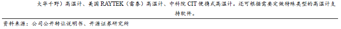 【开源深度】佰能盈天：专注智能装备及机器人制造，制造业智能化领先者（873530.NQ）--北交所团队-第7张图片