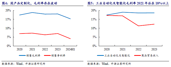 【开源深度】佰能盈天：专注智能装备及机器人制造，制造业智能化领先者（873530.NQ）--北交所团队-第9张图片