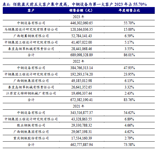 【开源深度】佰能盈天：专注智能装备及机器人制造，制造业智能化领先者（873530.NQ）--北交所团队-第11张图片