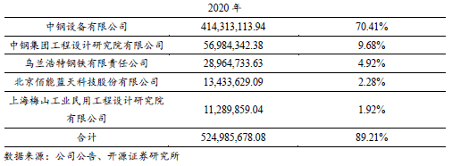 【开源深度】佰能盈天：专注智能装备及机器人制造，制造业智能化领先者（873530.NQ）--北交所团队-第12张图片