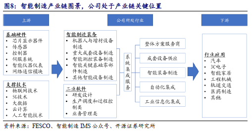 【开源深度】佰能盈天：专注智能装备及机器人制造，制造业智能化领先者（873530.NQ）--北交所团队-第13张图片