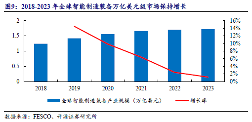【开源深度】佰能盈天：专注智能装备及机器人制造，制造业智能化领先者（873530.NQ）--北交所团队-第14张图片