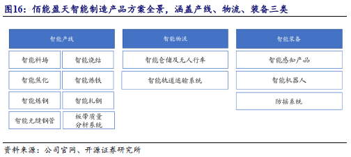 【开源深度】佰能盈天：专注智能装备及机器人制造，制造业智能化领先者（873530.NQ）--北交所团队-第19张图片