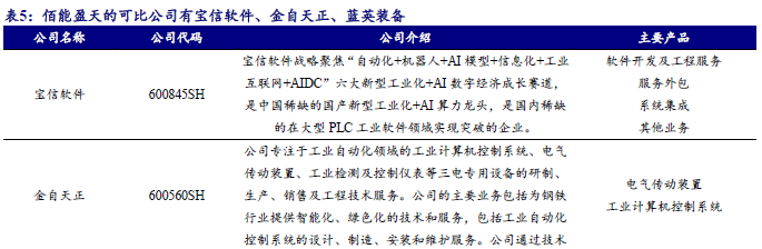 【开源深度】佰能盈天：专注智能装备及机器人制造，制造业智能化领先者（873530.NQ）--北交所团队-第20张图片