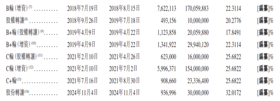 盛威时代累亏18.5亿市占率偏低，核心业务毛利率“转负”现金流大降-第1张图片