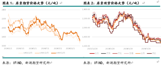 新湖化工（尿素）2025年报：供需错配 压力犹存-第3张图片