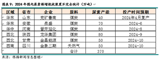 新湖化工（尿素）2025年报：供需错配 压力犹存-第5张图片