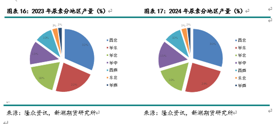 新湖化工（尿素）2025年报：供需错配 压力犹存-第9张图片