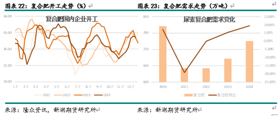 新湖化工（尿素）2025年报：供需错配 压力犹存-第12张图片