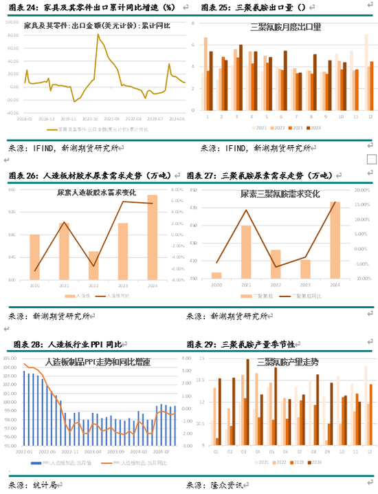 新湖化工（尿素）2025年报：供需错配 压力犹存-第13张图片