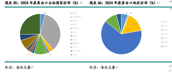 新湖化工（尿素）2025年报：供需错配 压力犹存-第16张图片