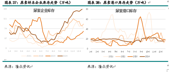 新湖化工（尿素）2025年报：供需错配 压力犹存-第17张图片
