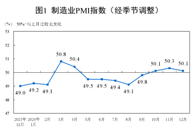 A500投资说|2025策略关键词，反弹“防踏空”有何利器？-第1张图片