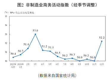 A500投资说|2025策略关键词，反弹“防踏空”有何利器？-第2张图片