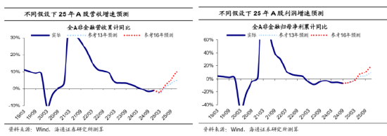 A500投资说|2025策略关键词，反弹“防踏空”有何利器？-第3张图片