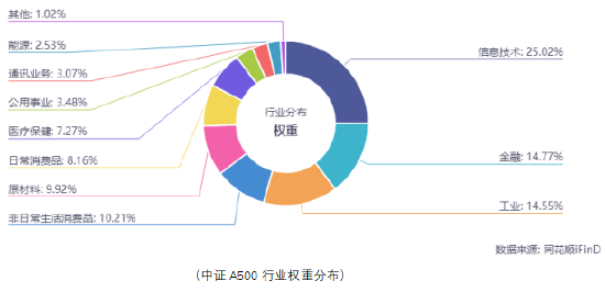 A500投资说|2025策略关键词，反弹“防踏空”有何利器？-第6张图片