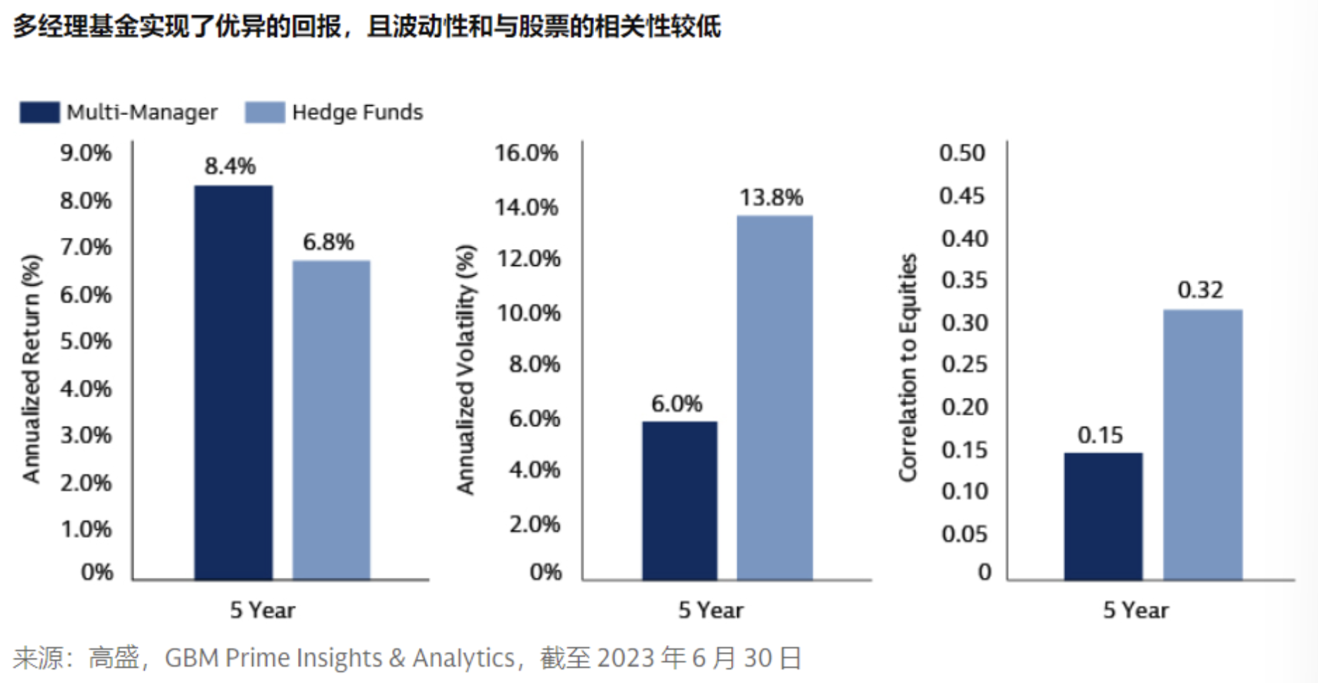 多策略基金2024“大丰收”：第一名回报率超36%，千禧年创2020年最佳，Citadel请客户撤资“遭拒”-第2张图片