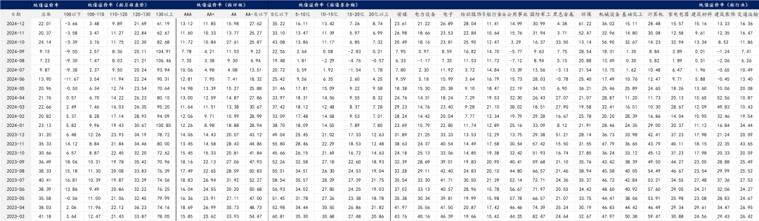 【华安固收】可转债月度数据库来袭，欢迎订阅！-第14张图片