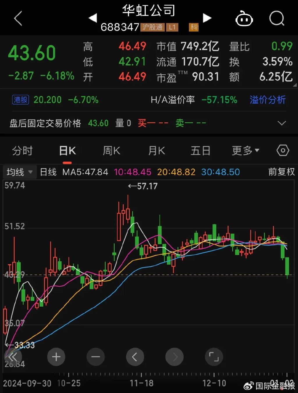 华虹半导体换帅，“第一把火”如何烧？-第3张图片