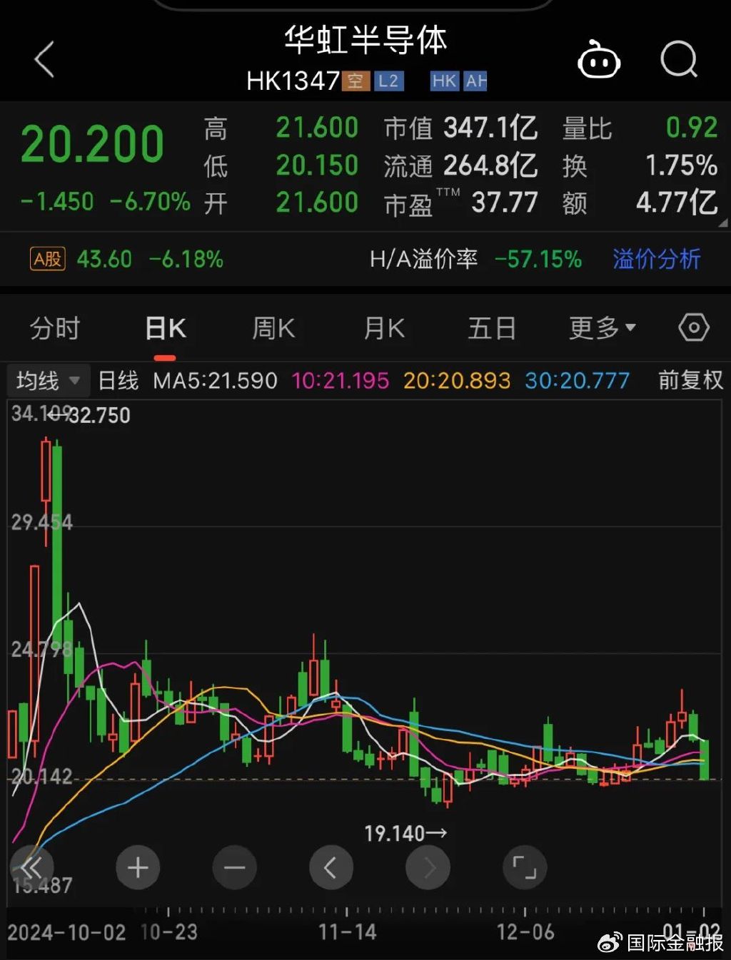 华虹半导体换帅，“第一把火”如何烧？-第4张图片