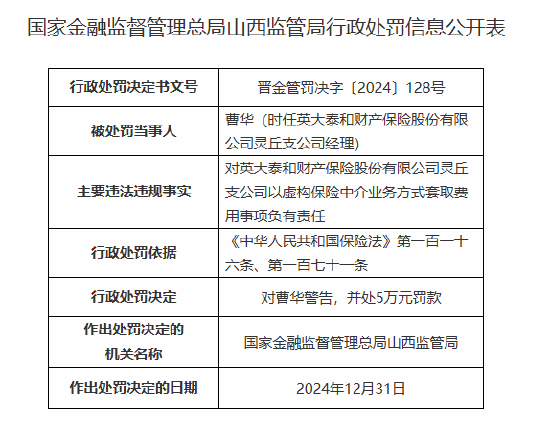 跨省承保安责险业务，以虚构保险中介业务方式套取费用！英大泰和财险两分支机构被罚-第2张图片