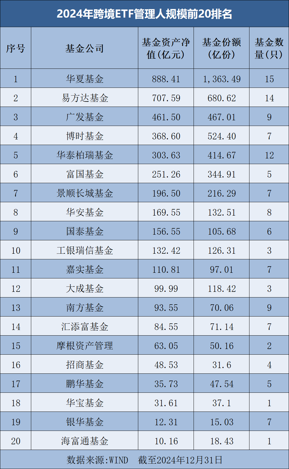 罕见大时代！基金公司ETF规模排名榜单来了-第4张图片