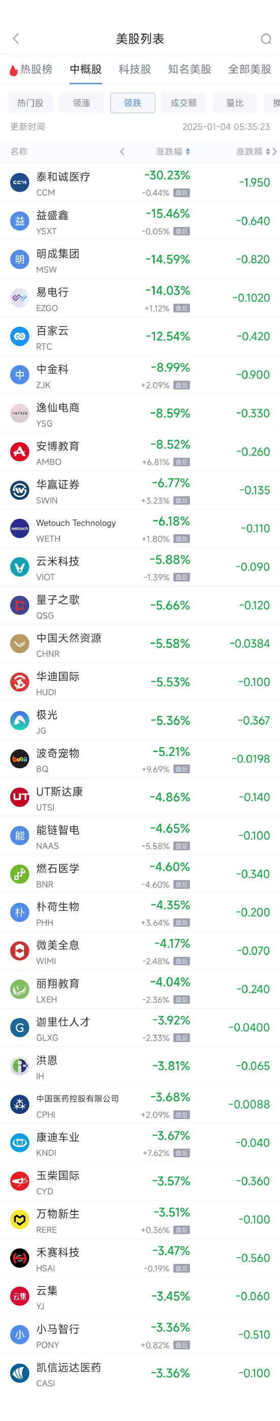 周五热门中概股多数上涨 台积电涨3.49%，京东涨3.24%-第2张图片