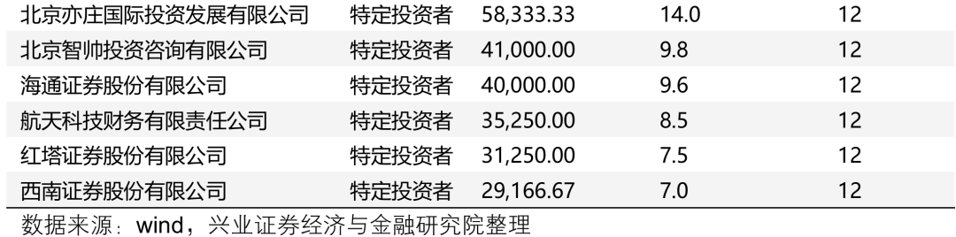 【兴证策略】深度解析“合肥模式”-第12张图片