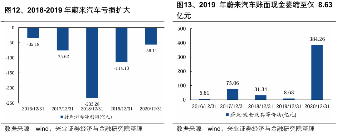 【兴证策略】深度解析“合肥模式”-第16张图片