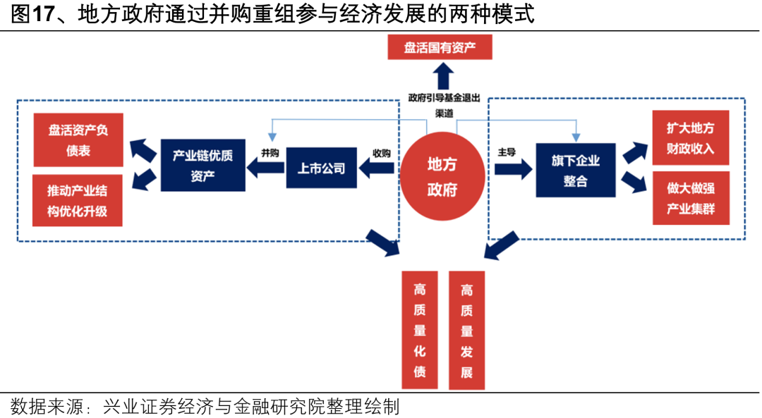 【兴证策略】深度解析“合肥模式”-第20张图片