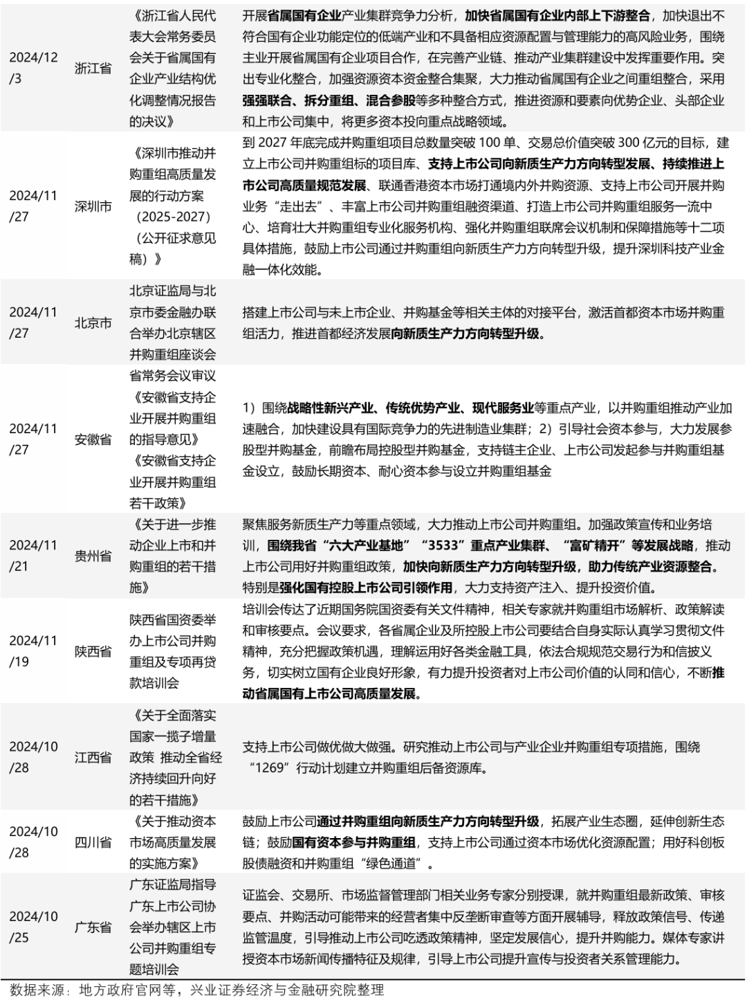 【兴证策略】深度解析“合肥模式”-第22张图片